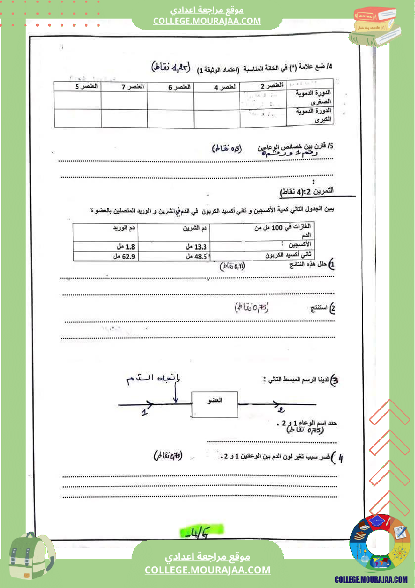 من فرض تأليفية عدد 2 من مواد مختلفة للتاسعة أساسي نموذجي