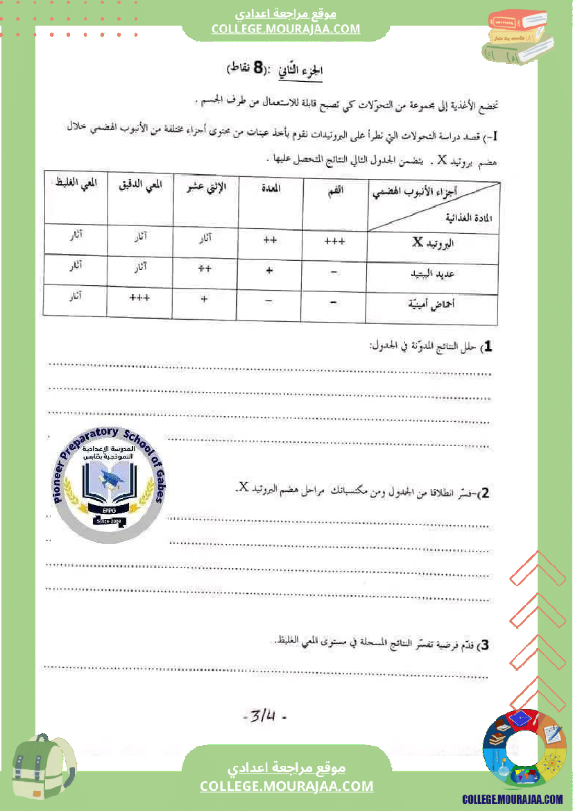 من فرض تأليفية عدد 2 من مواد مختلفة للتاسعة أساسي نموذجي