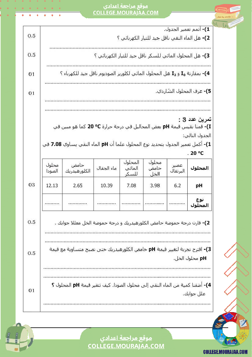 سنة تاسعة فرض تأليفي في الفيزياء