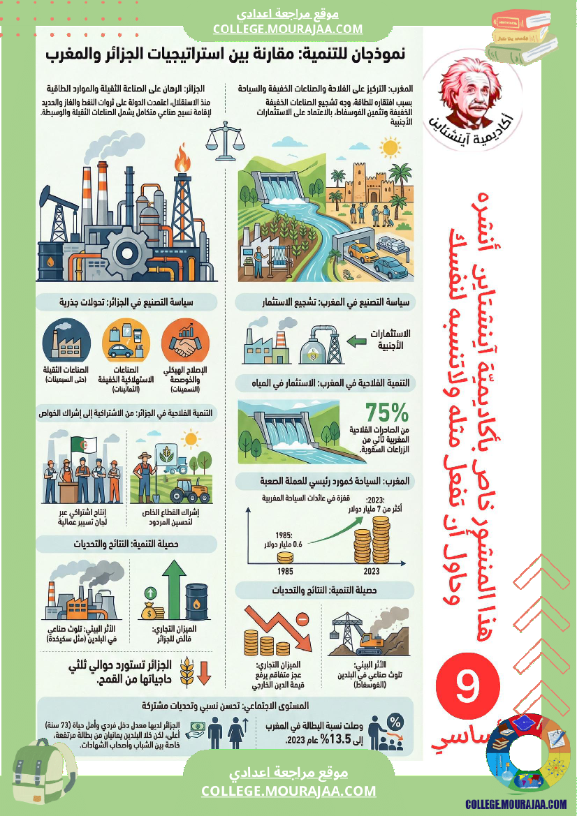 ملخصات_دروس_الجغرافيا_السنة_9_أساسي_الثلاثي_الثاني
