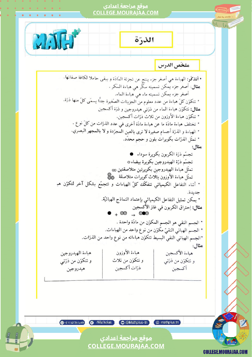 التاسعة اساسي physique استعدادا لفرض المراقبة عدد 2 تلخيص للدروس تمارين تطبيقية فروض