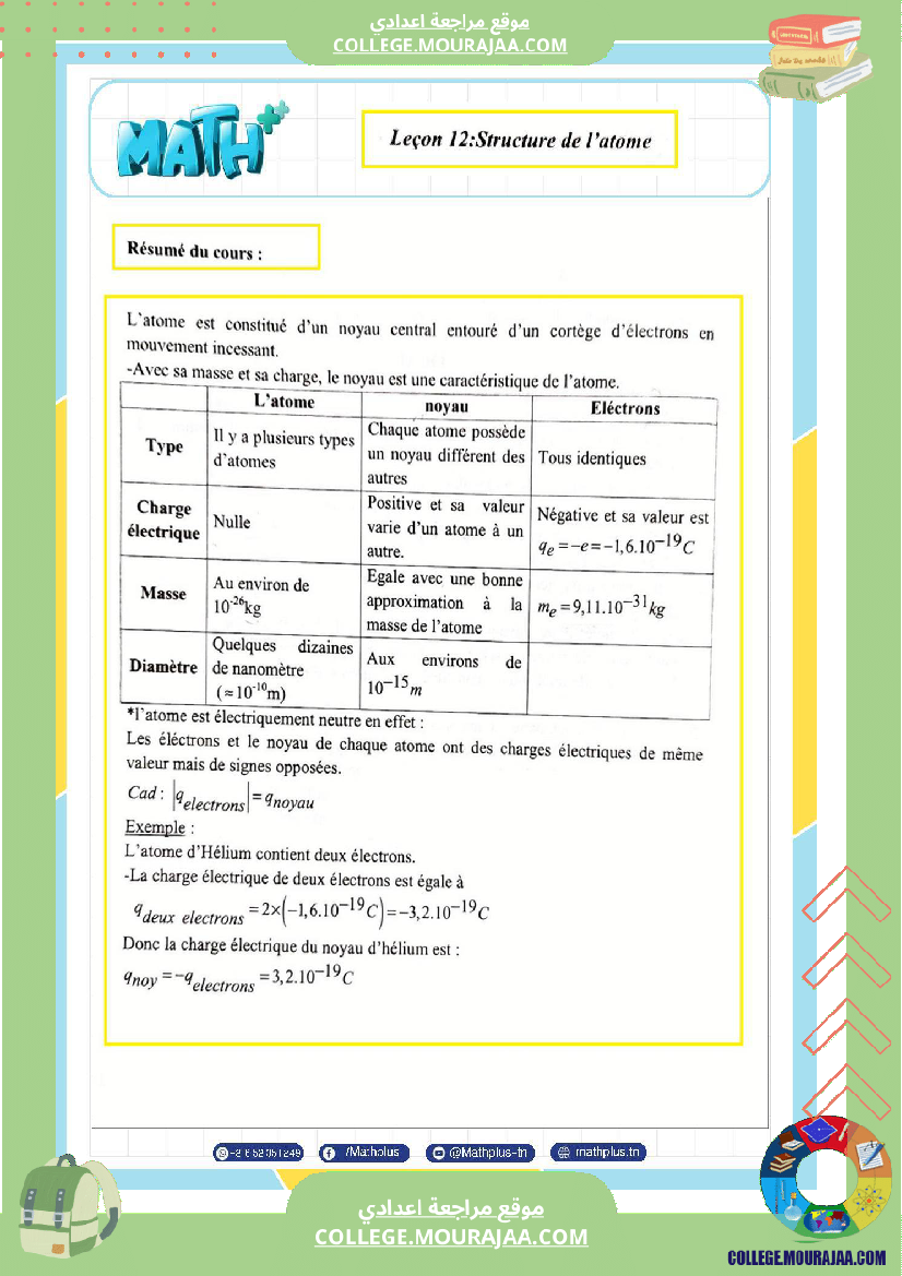 التاسعة اساسي تلخيص للدروس تمارين تطبيقية فروض 1