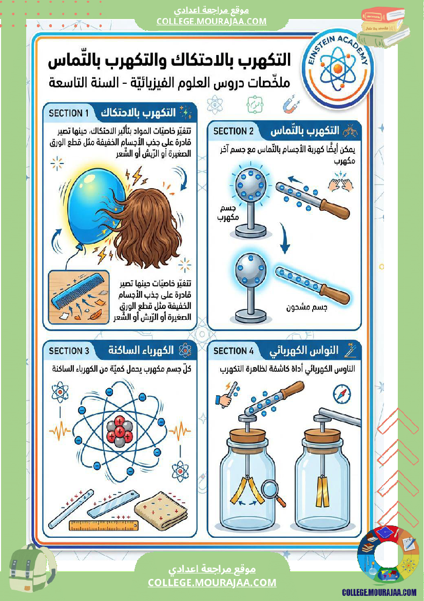 ملخصات دروس العلوم الفيزيائي ة السنة التاسعة من التعليم أساسي