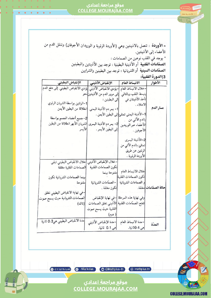 التاسعة اساسي علوم الحياة والارض الثلاثي الثاني تلخيص للدروس تمارين تطبيقية مع الاصلاح