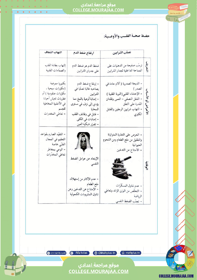 التاسعة اساسي علوم الحياة والارض الثلاثي الثاني تلخيص للدروس تمارين تطبيقية مع الاصلاح