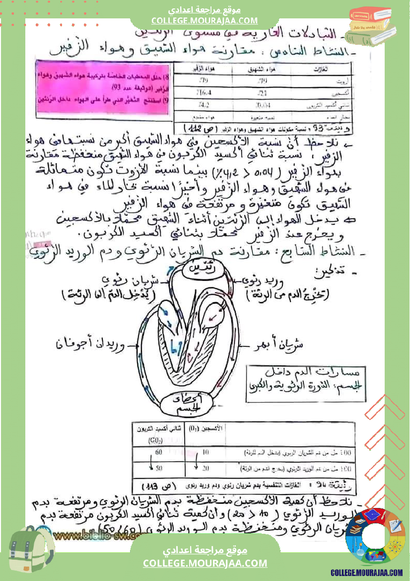 سنة_تاسعة_تلخيص_علوم_حياة_و_الارض