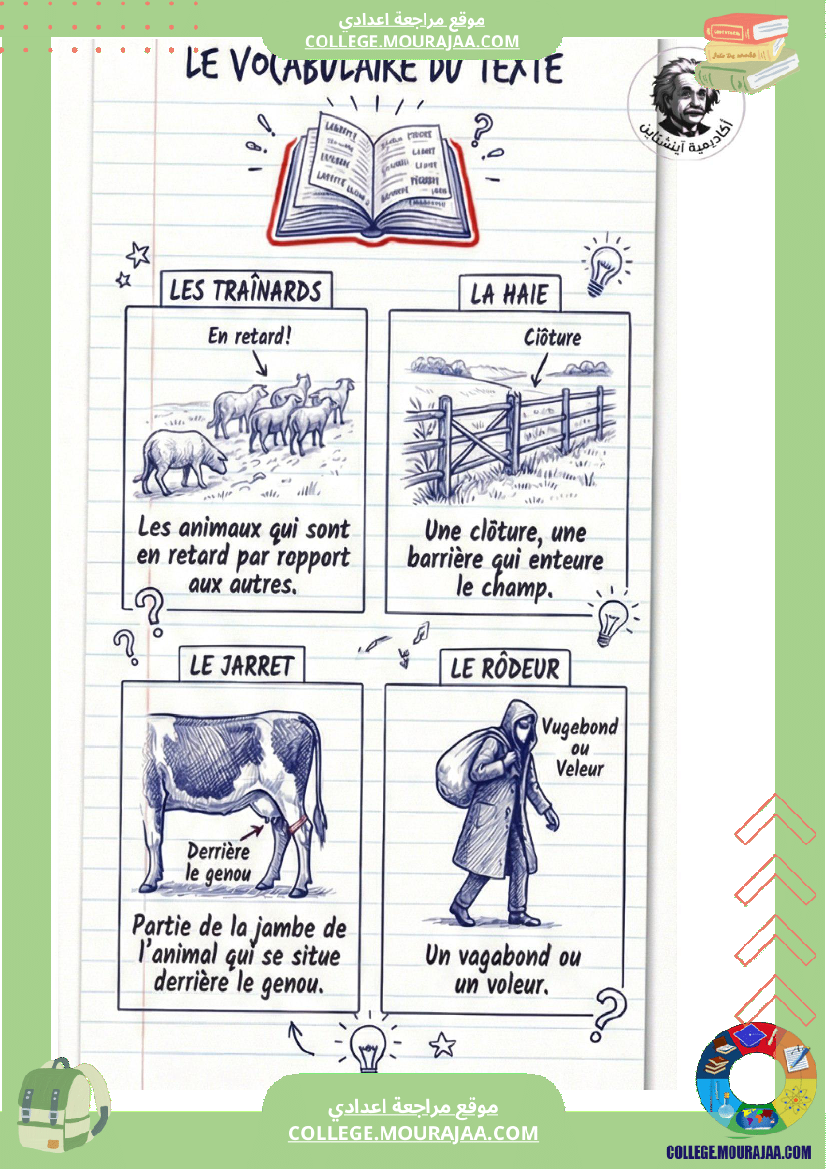 devoir_de_contrôle_n_2_francais_7eme_annee