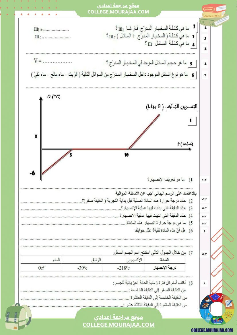 فروض_مراقبة_عدد_2_سابعة_علوم_فزيائية