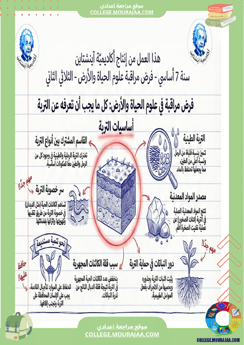 فرض مراقبة علوم الحياة والأرض الثلاثي الثاني السنة السابعة أساسي الثلاثي الثاني