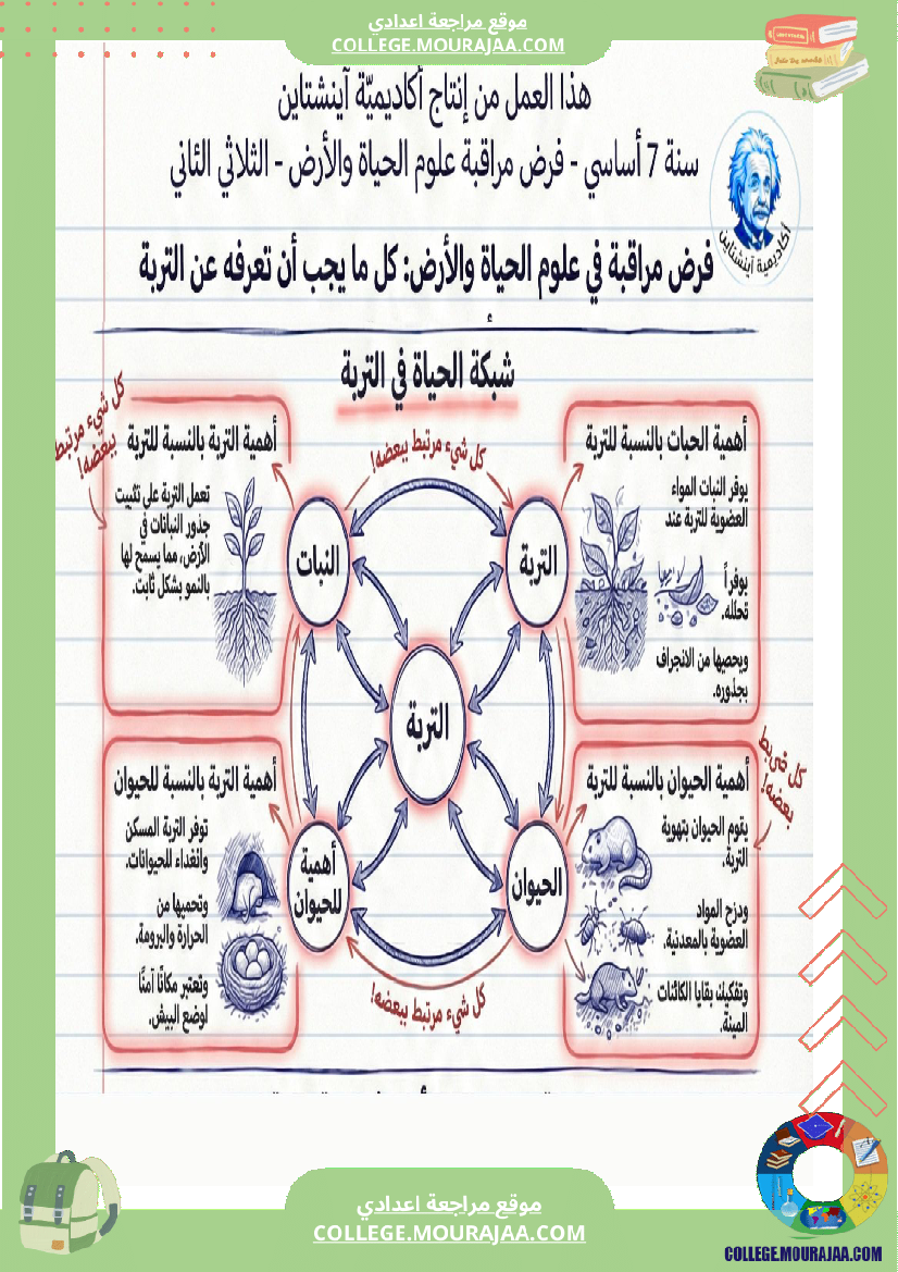 فرض مراقبة علوم الحياة والأرض الثلاثي الثاني السنة السابعة أساسي الثلاثي الثاني
