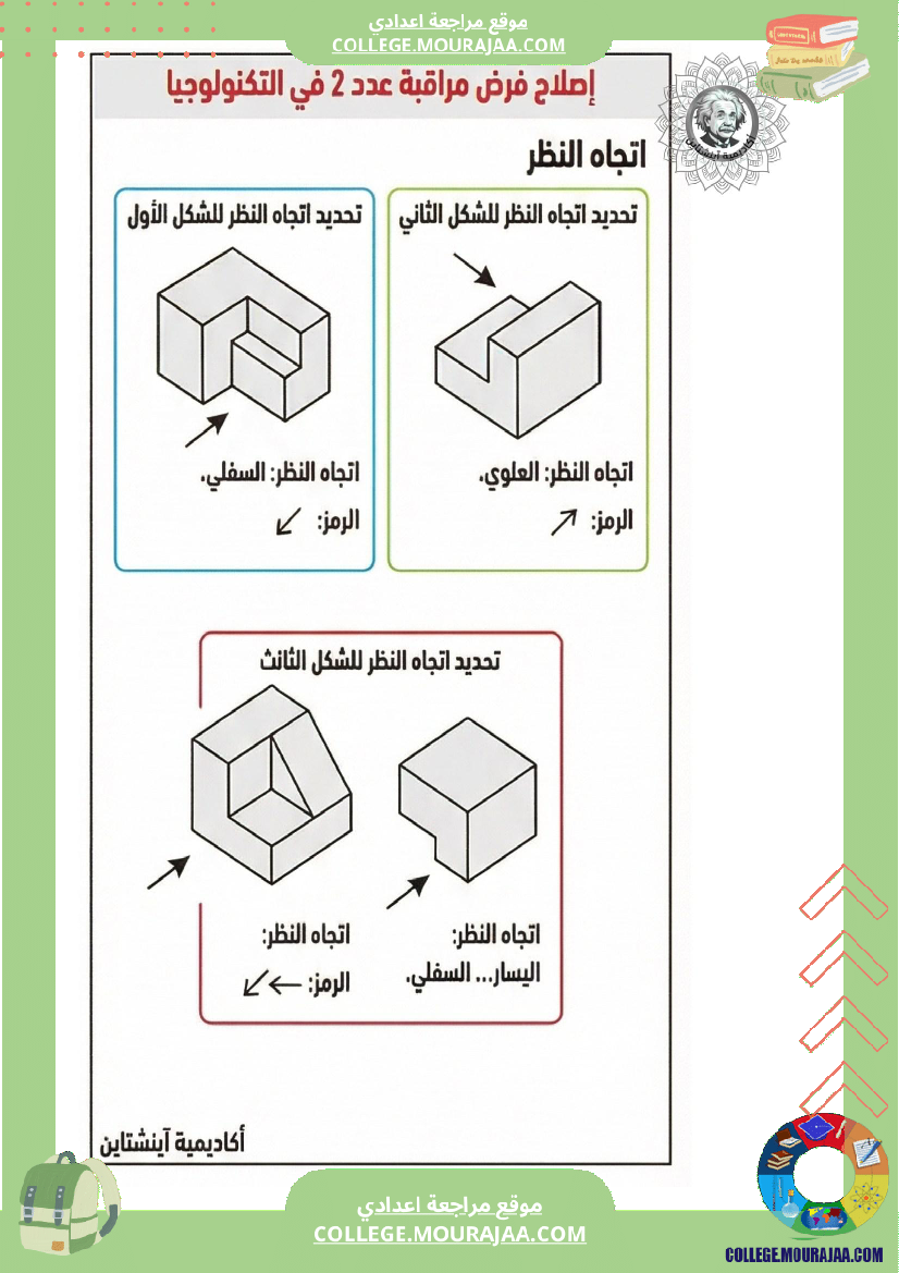 اصلاح فرض مراقبة في التكنولوجية