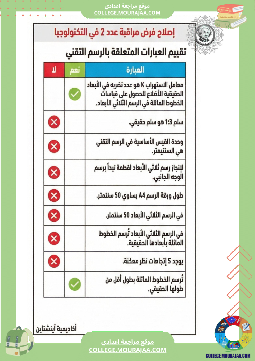 اصلاح_فرض_مراقبة_في_التكنولوجية