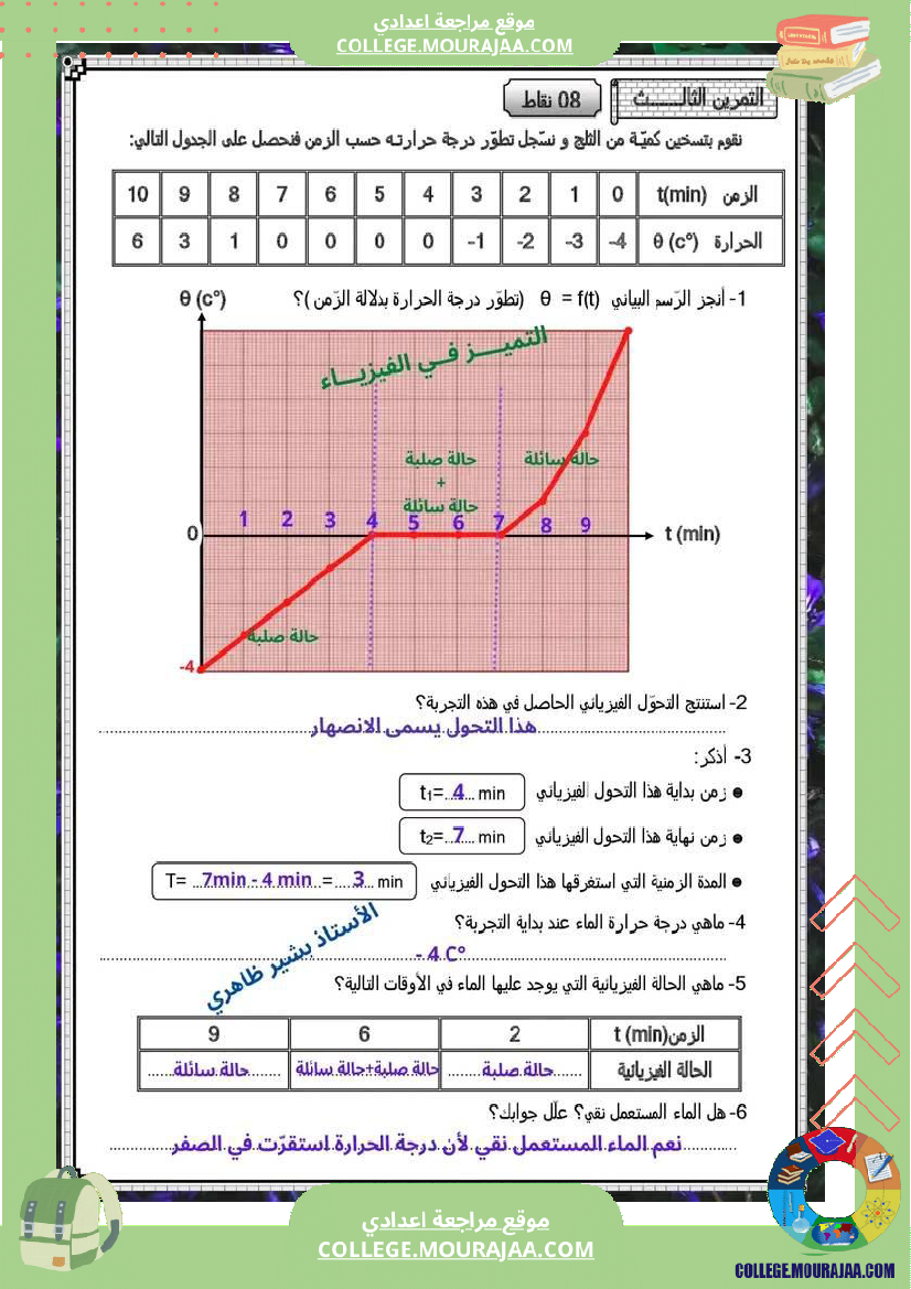 فرض تأليفي علوم فزيائية سنة سابعة مع الإصلاح