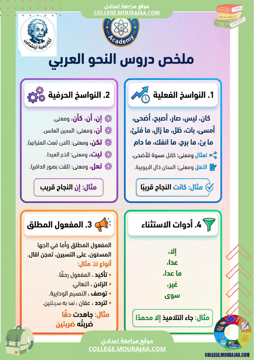 ملخ ص النحو والصرف السنة السابعة أساسي