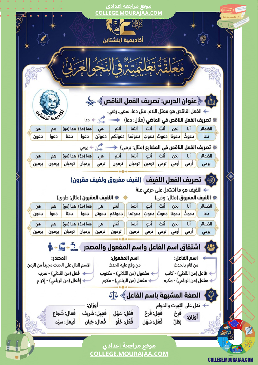 ملخ_ص_النحو_والصرف_السنة_السابعة_أساسي