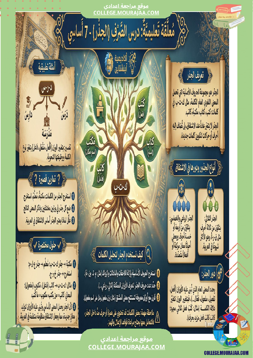 ملخ ص النحو والصرف السنة السابعة أساسي ملخ ص قواعد النحو والصر