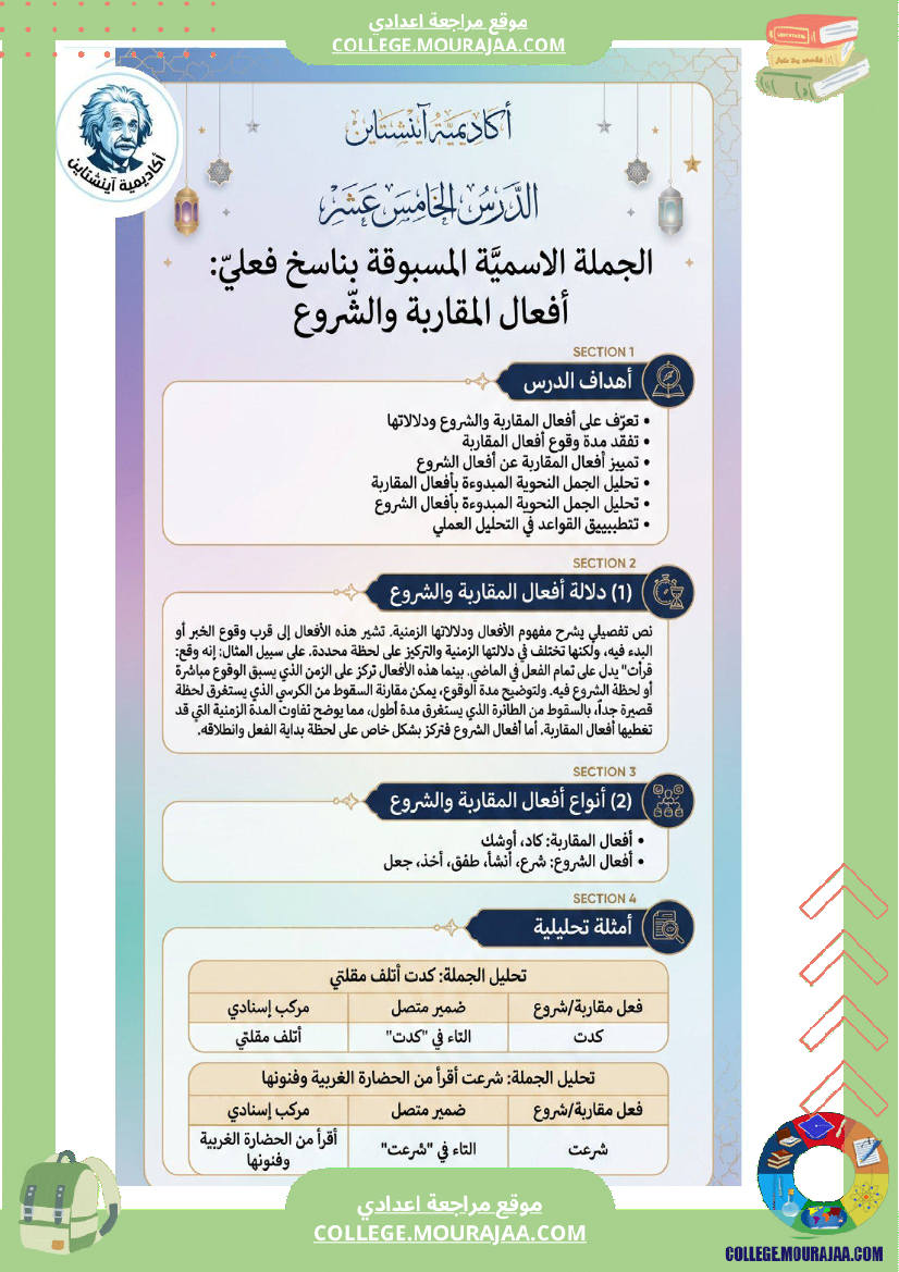 ملخ ص النحو والصرف السنة السابعة أساسي ممراجعة قواعد النحو والصر 1