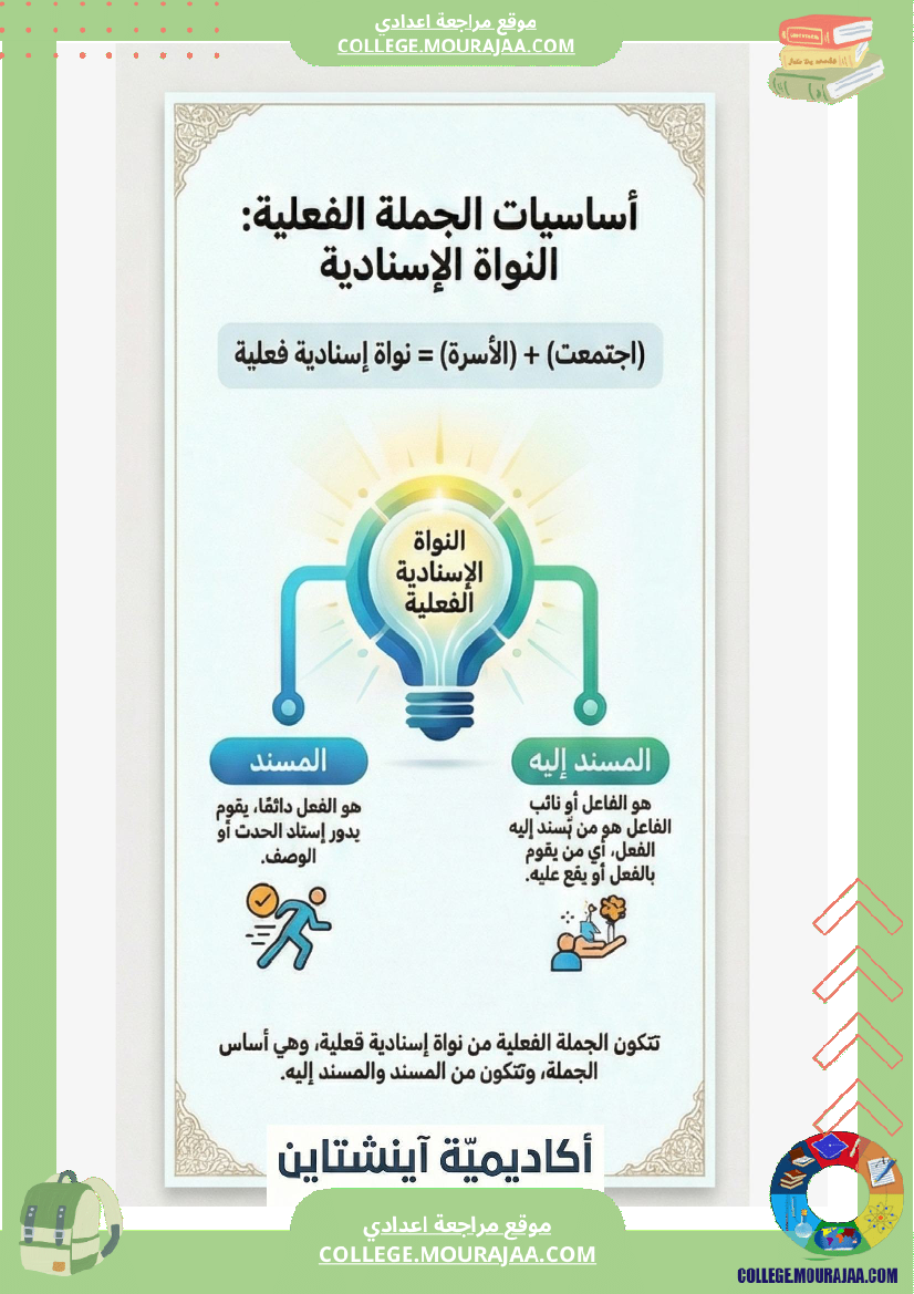 ملخ_صات_اللغة_ا_الثلاثي_الثاني_السنة_السابعة_أساسي
