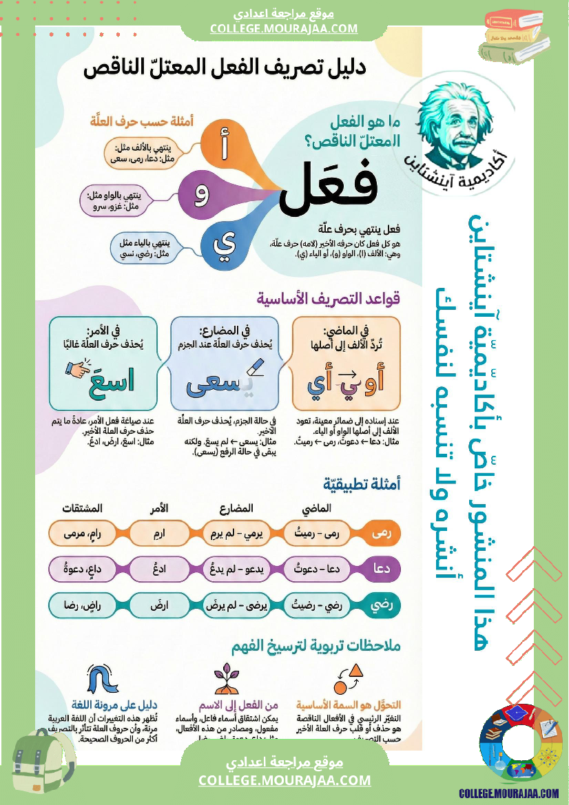 ملخصات دروس اللغة ا الثلاثي الثاني السنة السابعة أساسي
