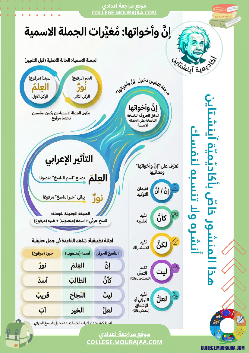 ملخصات_دروس_اللغة_ا_الثلاثي_الثاني_السنة_السابعة_أساسي