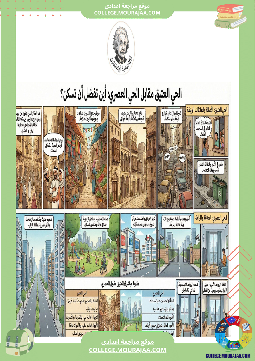 ملخصات محور الحي سنة 7 أساسي ا الثلاثي الثاني السنة السابعة أساسي