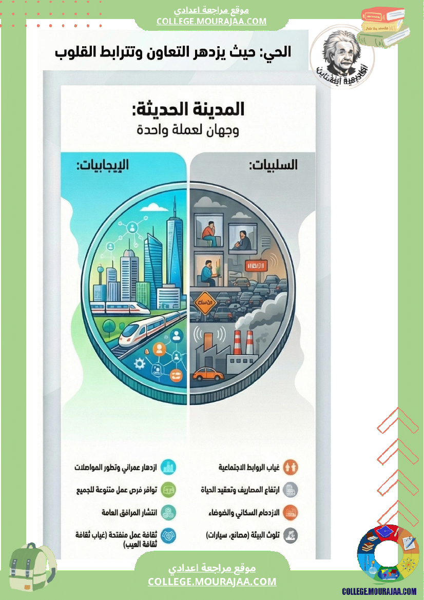 ملخصات محور الحي سنة 7 أساسي ا الثلاثي الثاني السنة السابعة أساسي