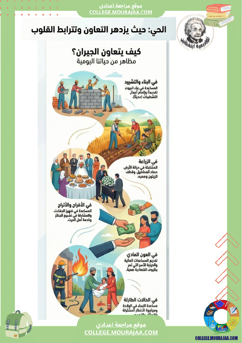 ملخصات محور الحي سنة 7 أساسي ا الثلاثي الثاني السنة السابعة أساسي