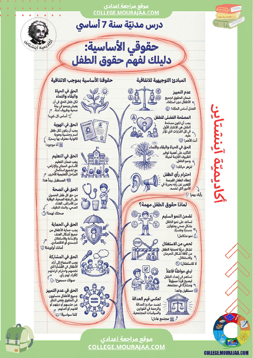 درس مدنية سنة 7 أساسي 