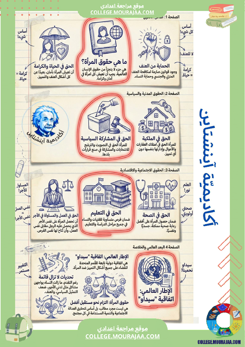 درس مدنية سنة 7 أساسي حقوق المرأة