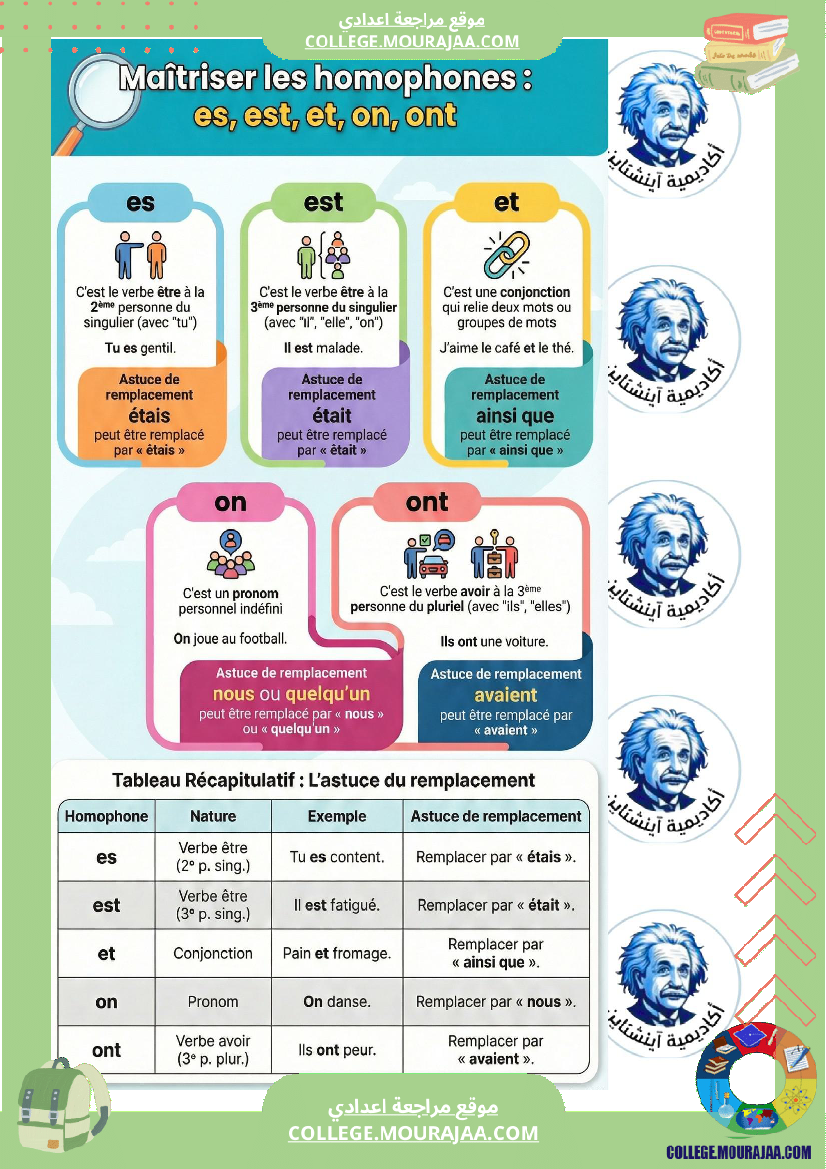 ملخصات دروس الفرنسي ة ا الثلاثي الثاني السنة السابعة أساسي