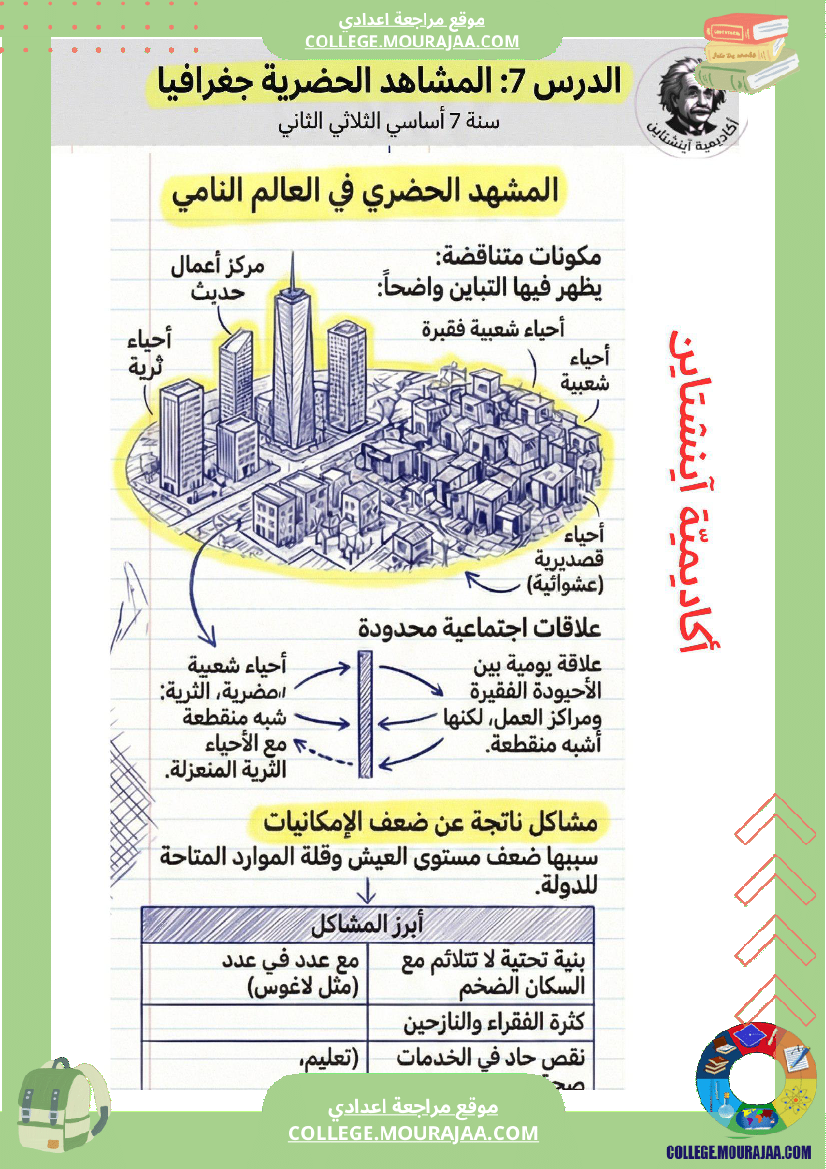 المشاهد_الحضرية_جغرافيا_سنة_7