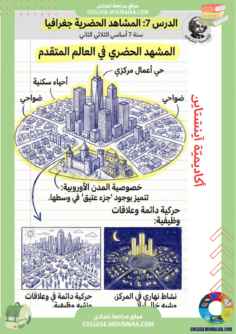 المشاهد_الحضرية_جغرافيا_سنة_7