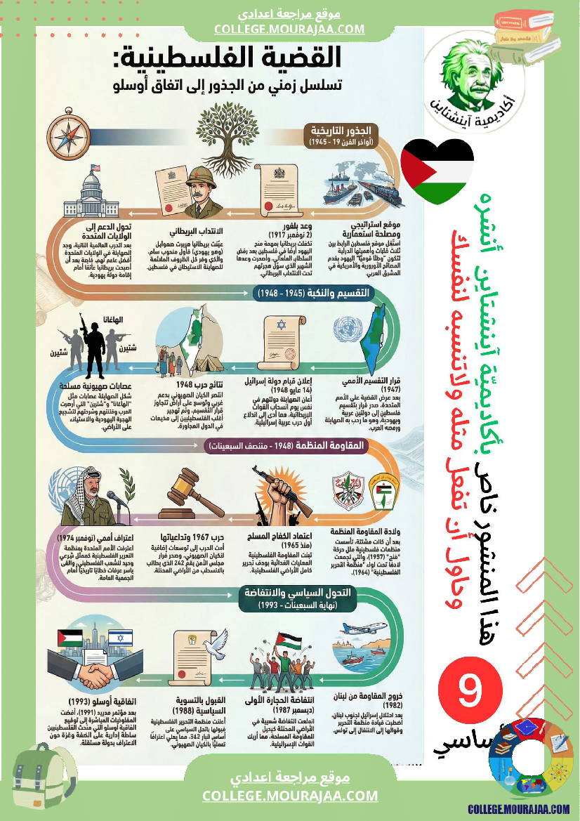 الطريق_الى_الحرب_سنة_7