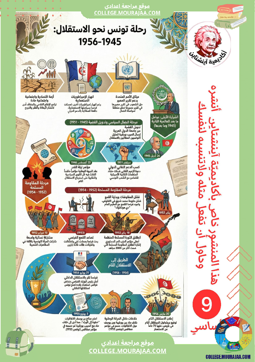 الطريق_الى_الحرب_سنة_7