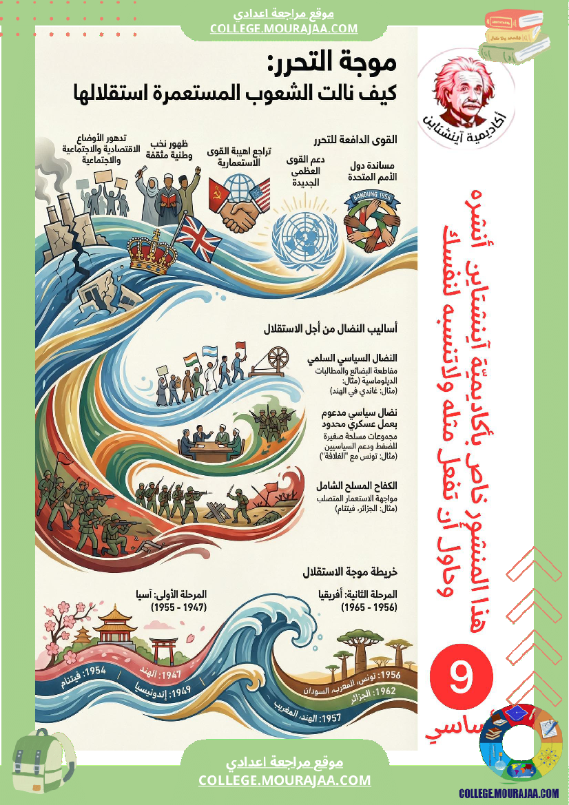 الطريق_الى_الحرب_سنة_7