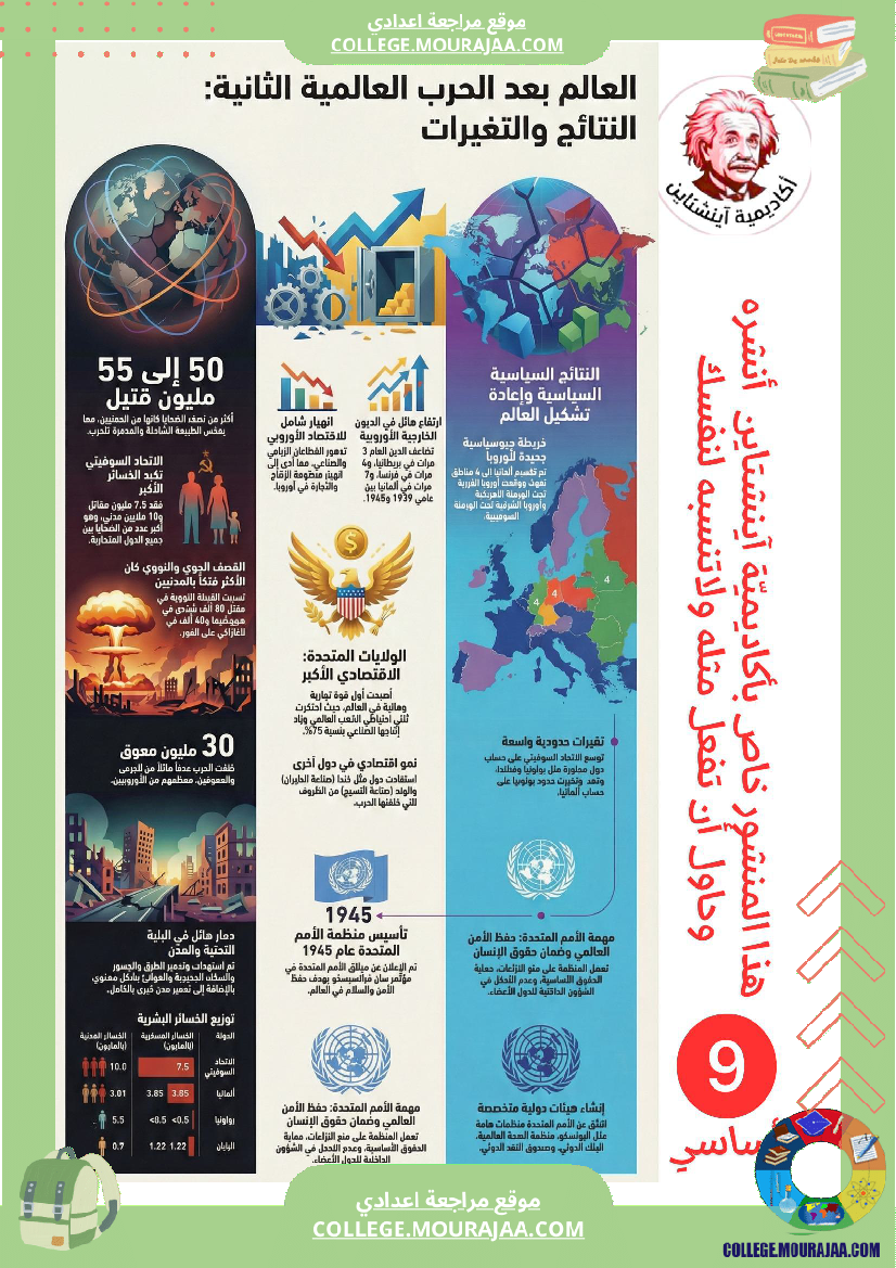 الطريق_الى_الحرب_سنة_7