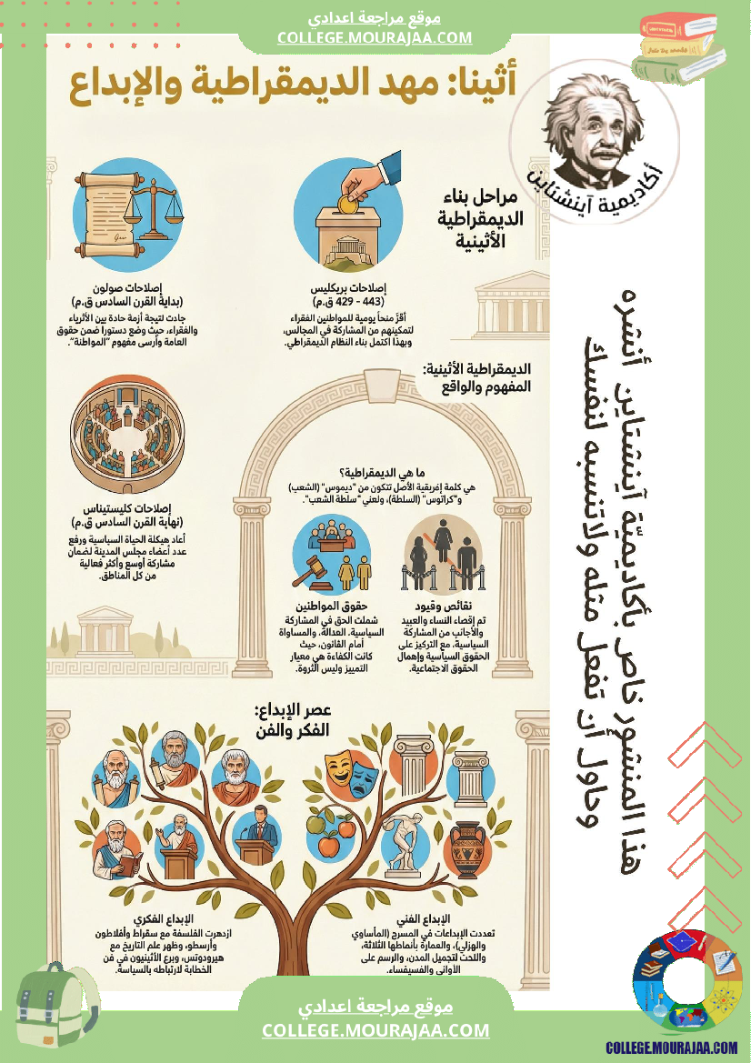 ملخصات دروس التاريخ السنة السابعة أساسي الثلاثي الثاني