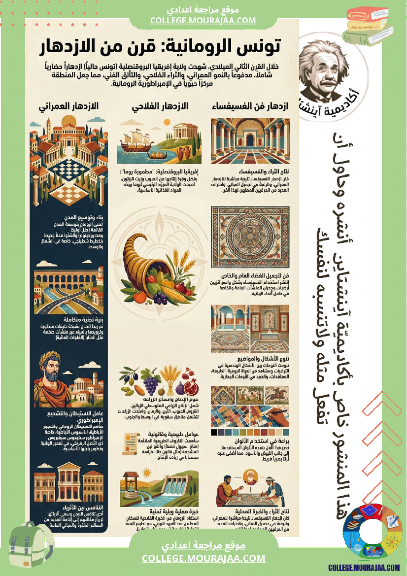 ملخصات_دروس_التاريخ_السنة_السابعة_أساسي_الثلاثي_الثاني