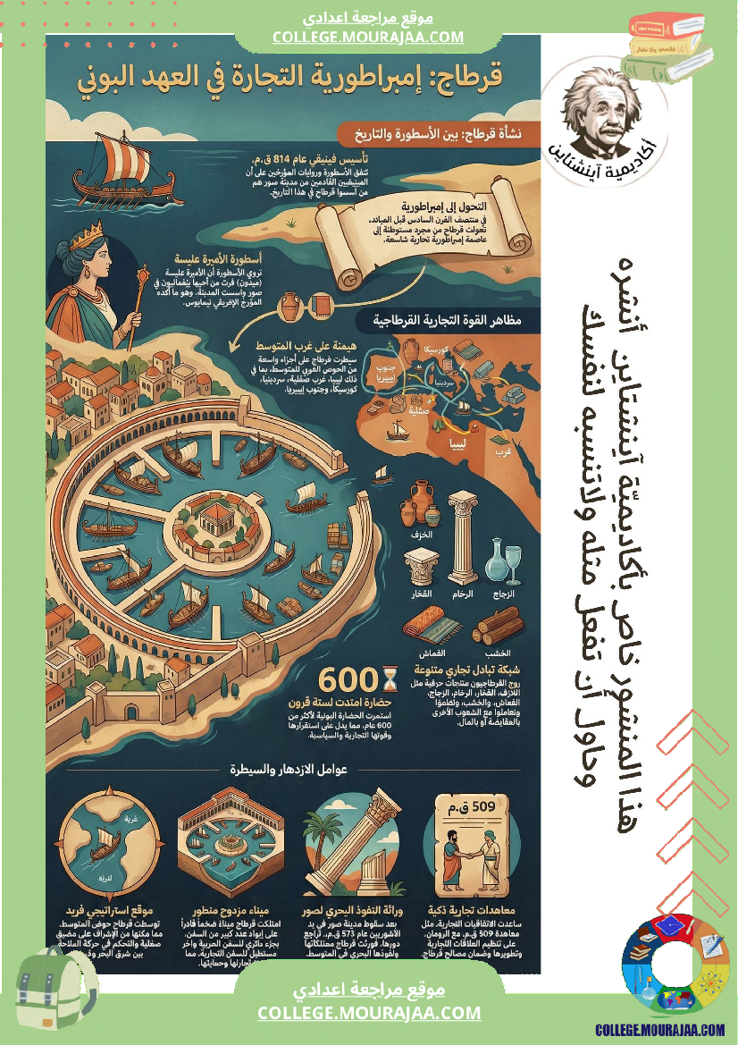 ملخصات_دروس_التاريخ_السنة_السابعة_أساسي_الثلاثي_الثاني