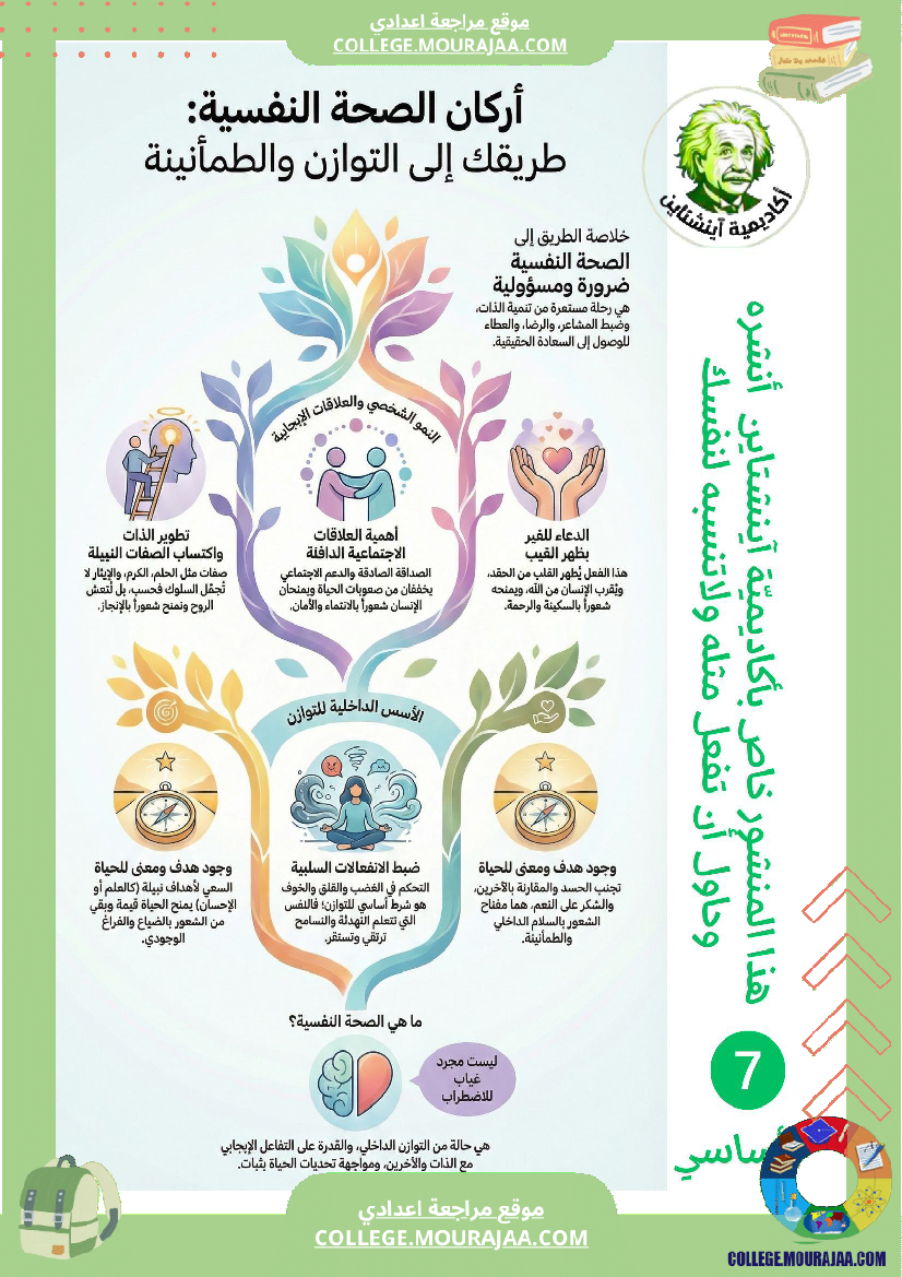 ملخصات_دروس_التربية_الإسلامي_ة_ا_السنة_السابعة_أساسي