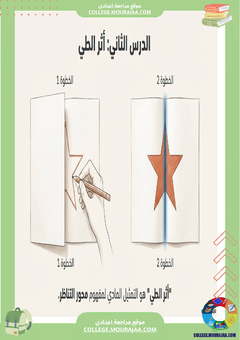 درس_التناظر_المحوري_لتلاميذ_سنوات_7_أساسي