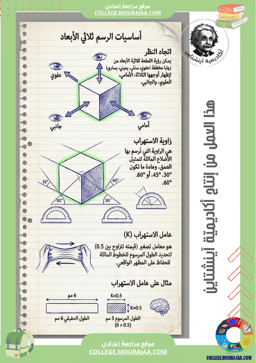 ملخص رياضيات سنة سبعة