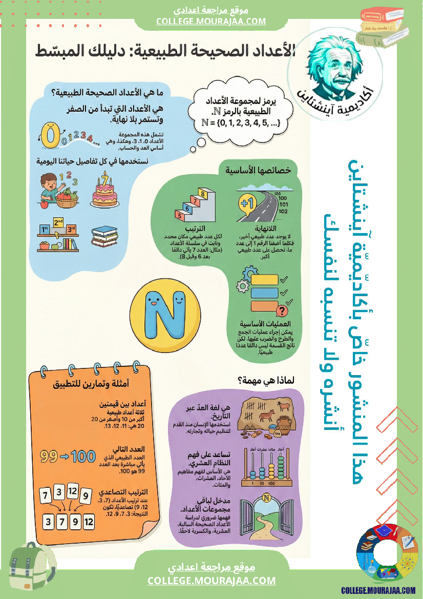 ملخصات_دروس_الرياضيات_ا_الثلاثي_الثاني_السنة_السابعة_أساسي