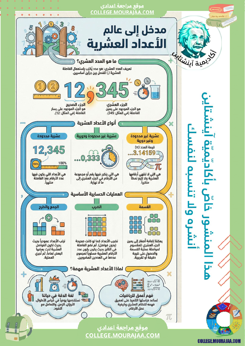 ملخصات_دروس_الرياضيات_ا_الثلاثي_الثاني_السنة_السابعة_أساسي