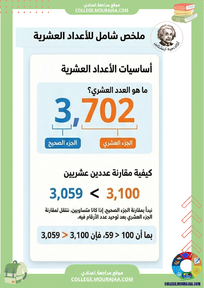 ملخصات رياضيات الأعداد والكسور العشري ة ا الثلاثي الثاني السنة السابعة أساسي محتوى