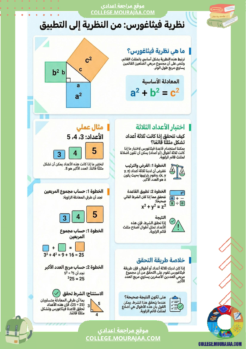 ملخصات رياضيات طريقة فيثاغورس بيتاغور ترتبط أساس ا بمفهوم المثلث القائم ا الثلاثي الثا