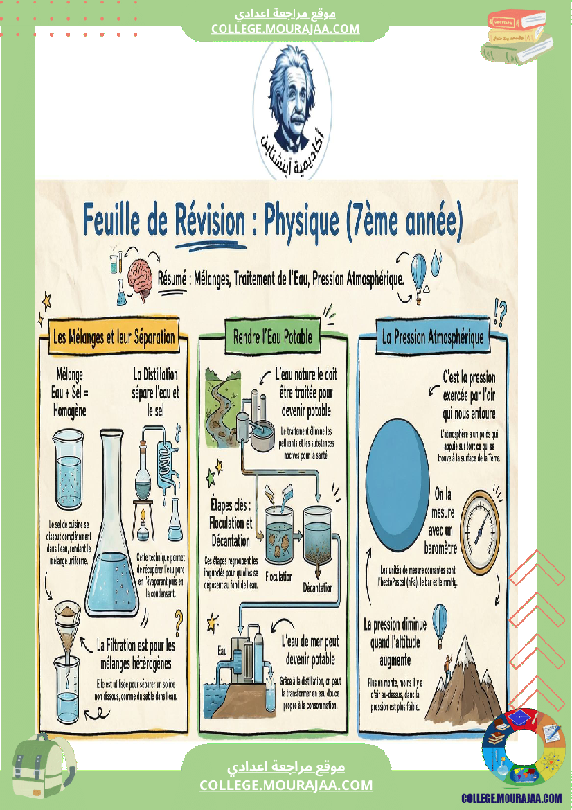 révision physique 7éme année