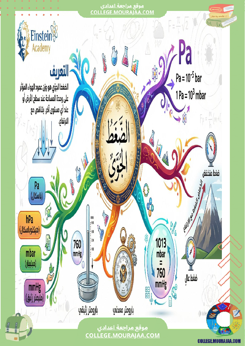 ملخ ص درس الضغط الجو ي إثبات وجوده وقيسه السنة السابعة أساسي علوم فيزيائي ة