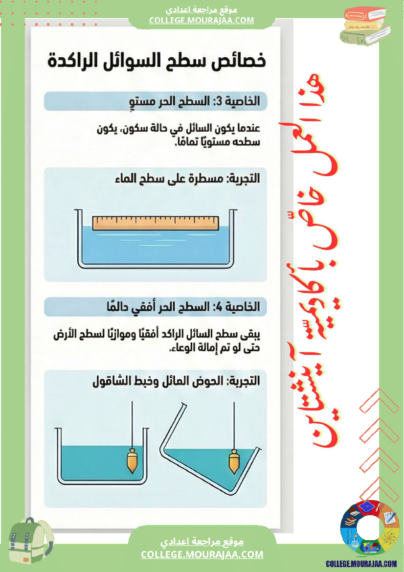 ملخصات العلوم الفيزيائية الحالات الفيزيائة للماد ة خاصياتها وتحولاتها خاصيات الأجسام الصلبة