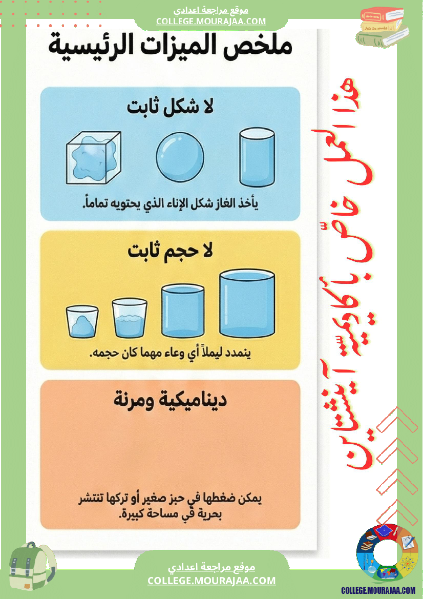 ملخصات العلوم الفيزيائية الحالات الفيزيائة للماد ة خاصياتها وتحولاتها خاصيات الأجسام الصلبة